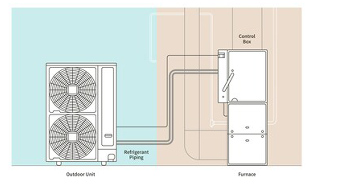 HVAC circuit connection