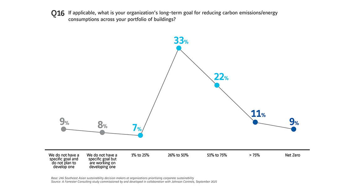 Southeast Asia Sustainability Graph