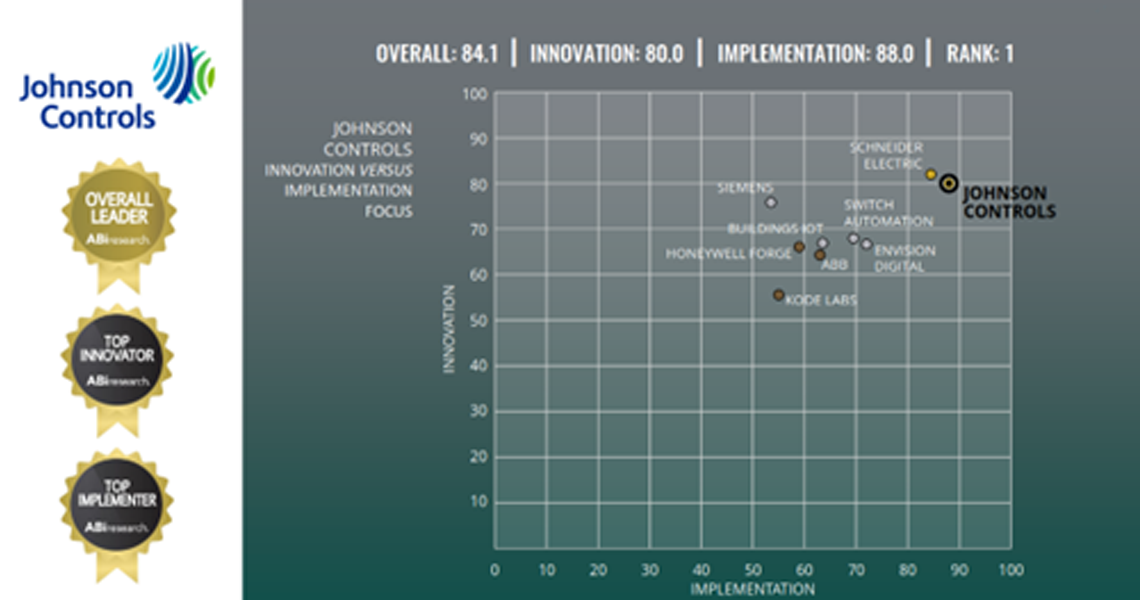 JCI Innovation and Implementation Graph