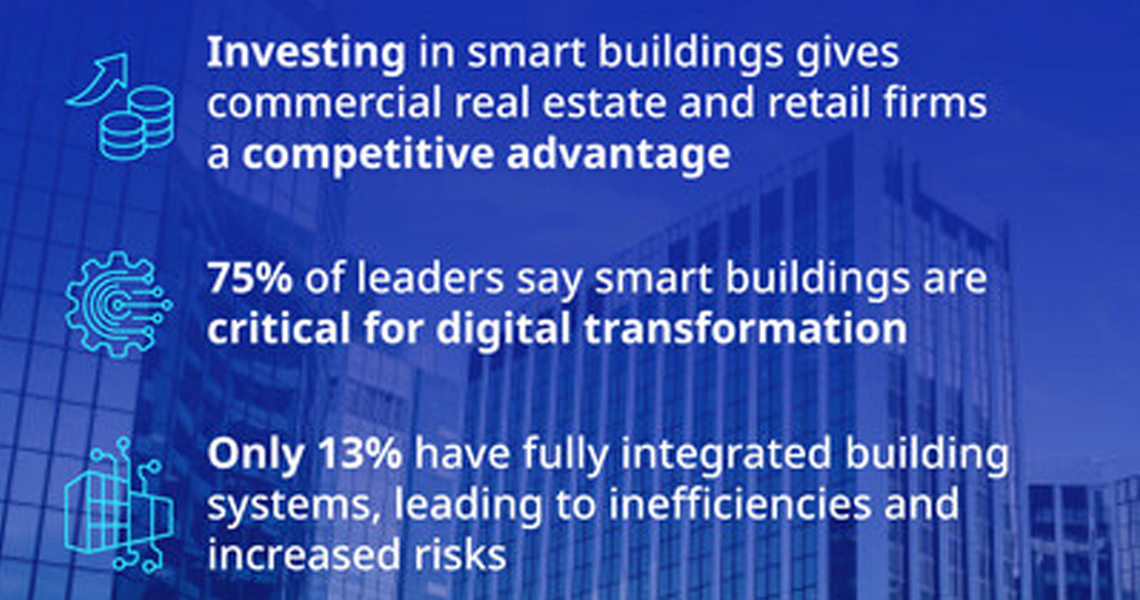 Forrester JCI CRE Graphic