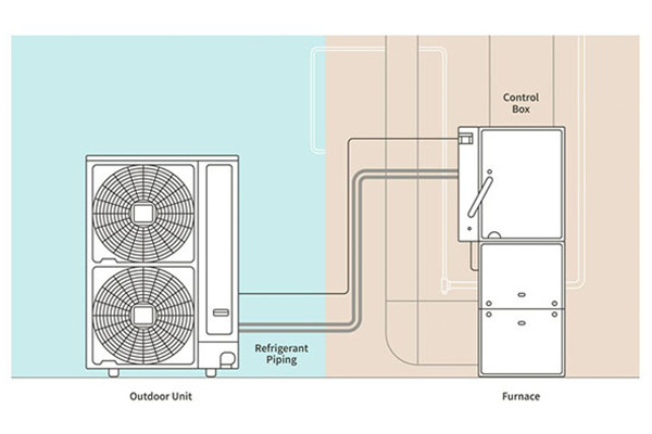 Johnson Controls-Hitachi Air Conditioning Launches Emissions-Reducing Residential HVAC Dual Fuel Heat Pump System